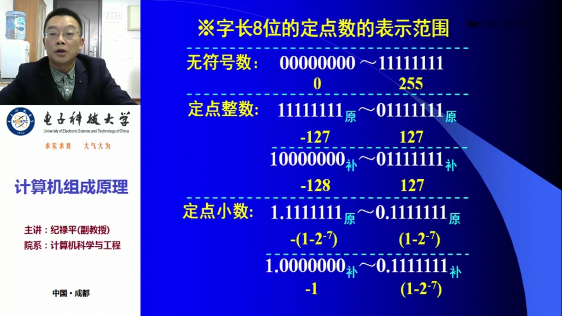 表示范围