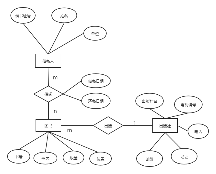 图书借阅管理系统processon编写